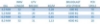 Bilde av Kjetting langl galv 5mm SPOLE MBL 1,02T