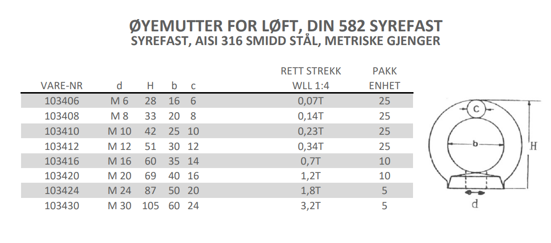Harstad Trading. Øyemutter,syref./A4 Din 582 M10